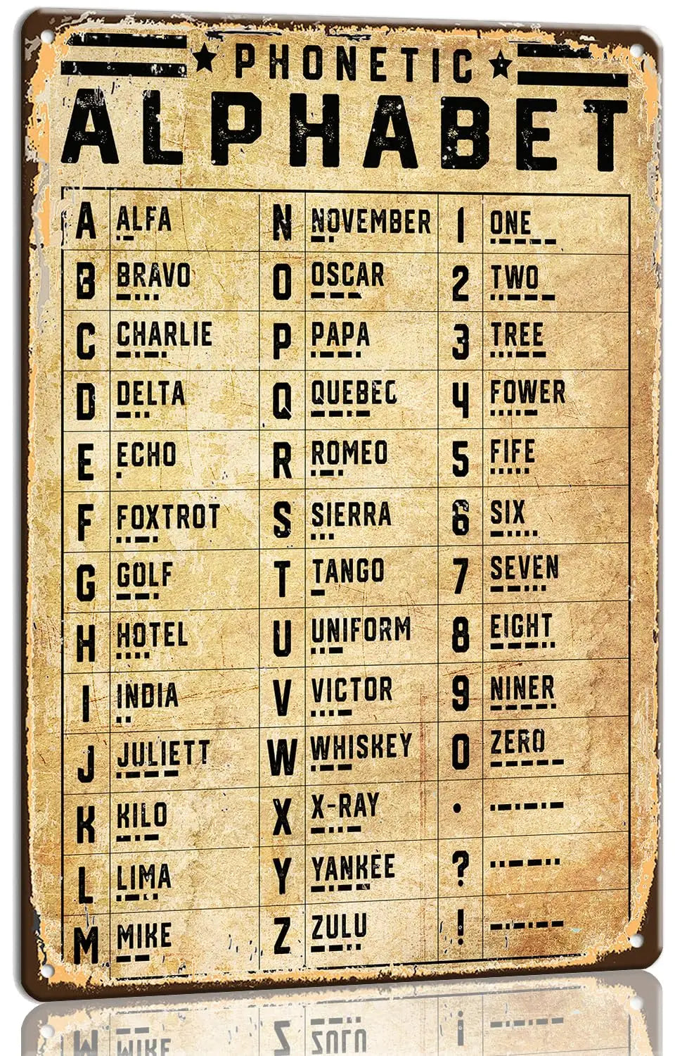 The Phonetic Alphabet Metal Sign