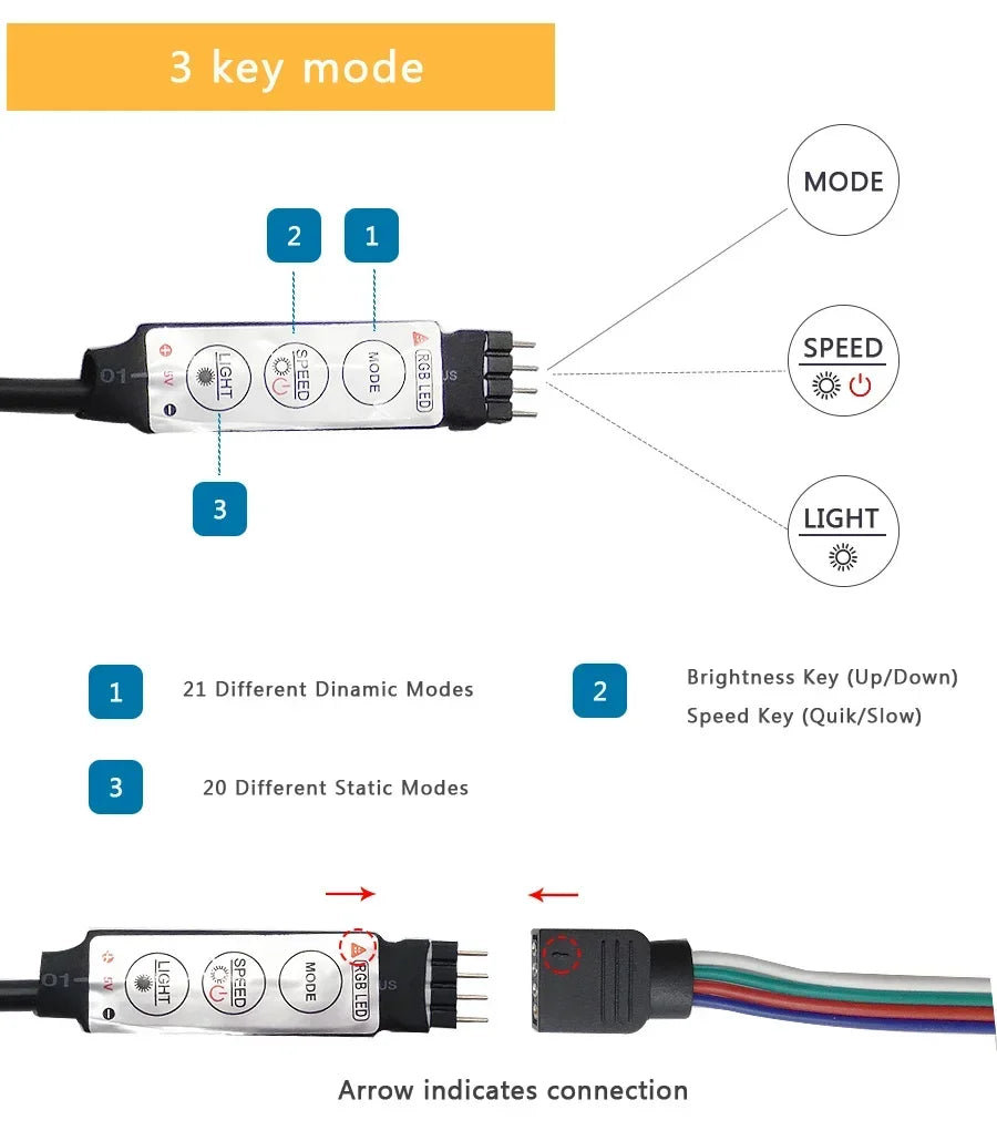 RGB LED Strip Lights